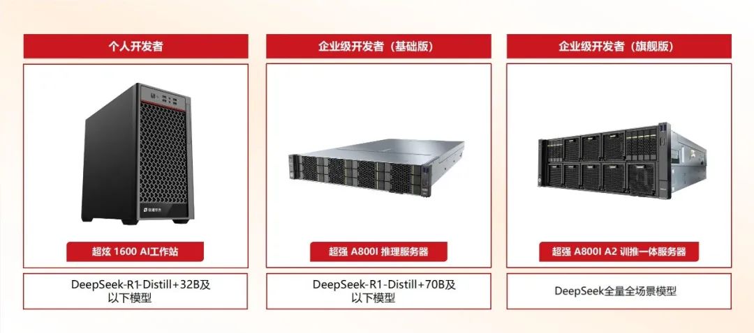 尊龙凯时盘算全量适配DeepSeek 国产昇腾AI算力助行业智能化跃升